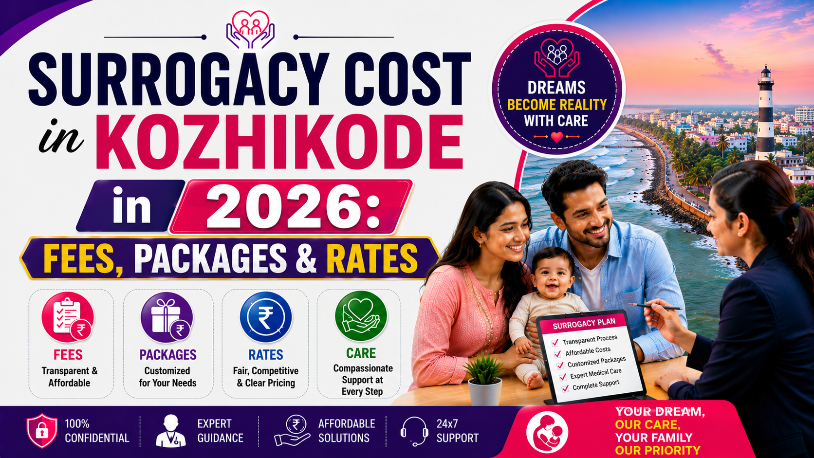 Surrogacy Cost in Kozhikode in 2026: Fees, Packages & Rates