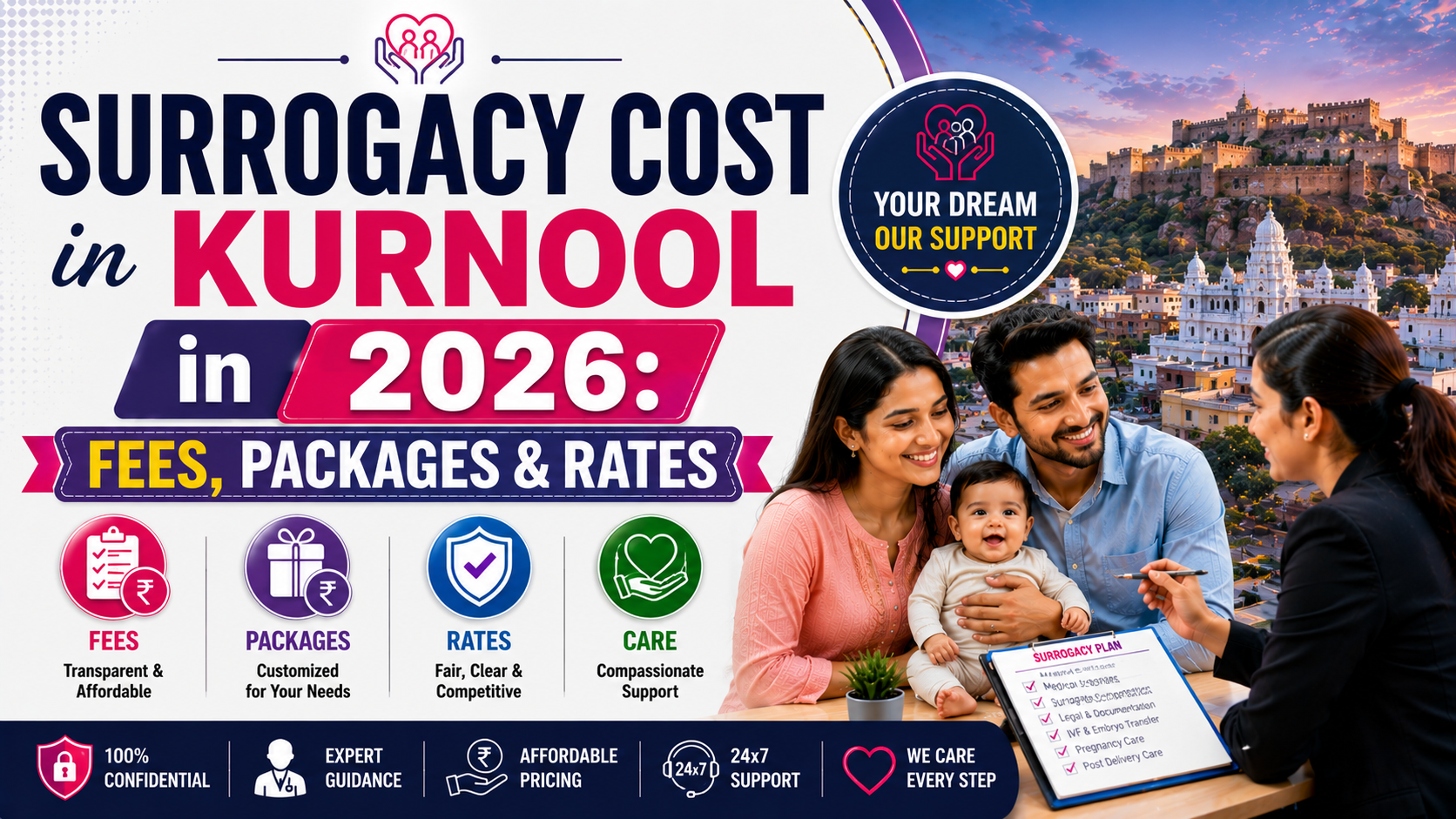 Surrogacy Cost in Kurnool in 2026: Fees, Packages & Rates