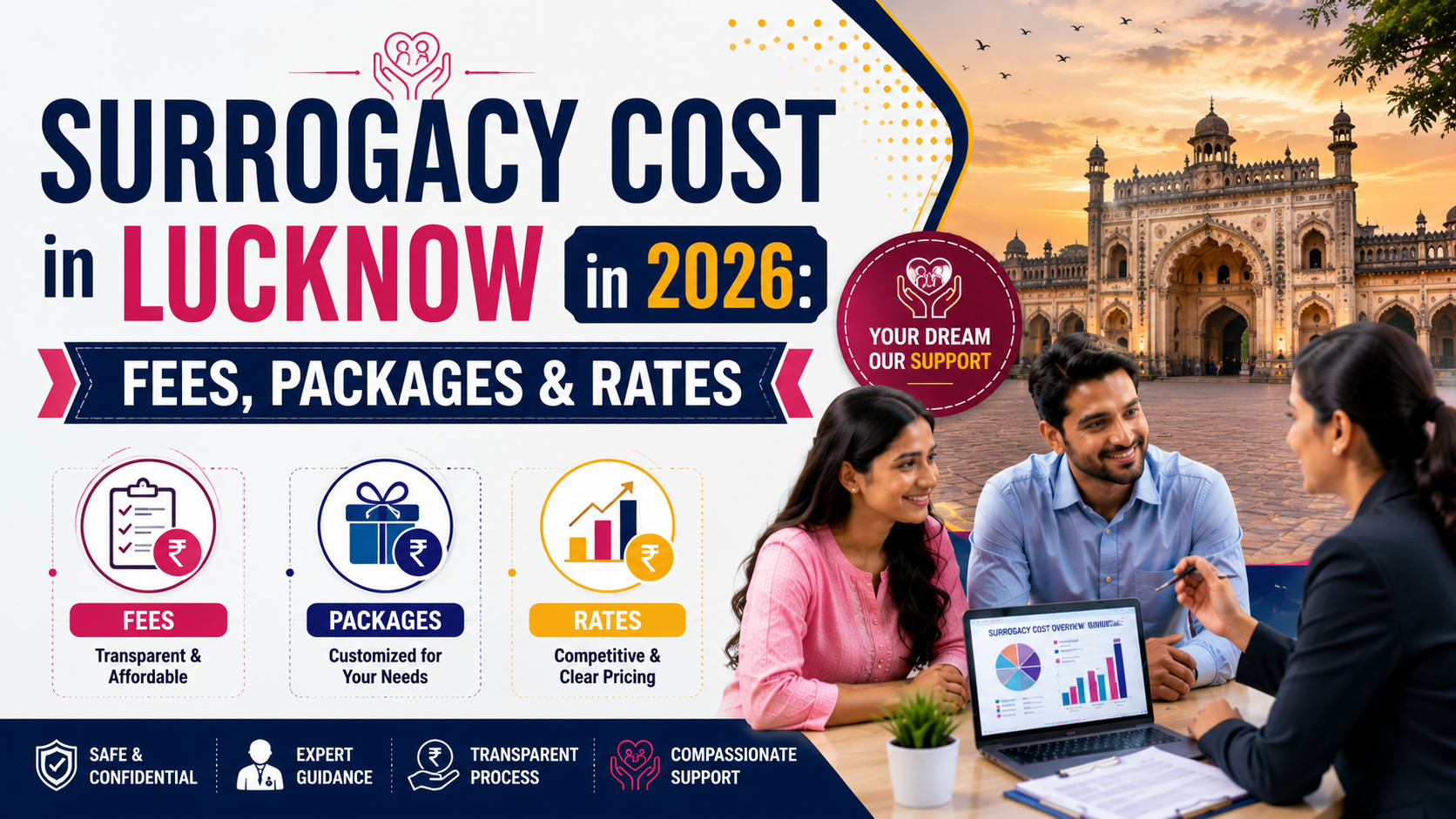Surrogacy Cost in Lucknow in 2026: Fees, Packages & Rates