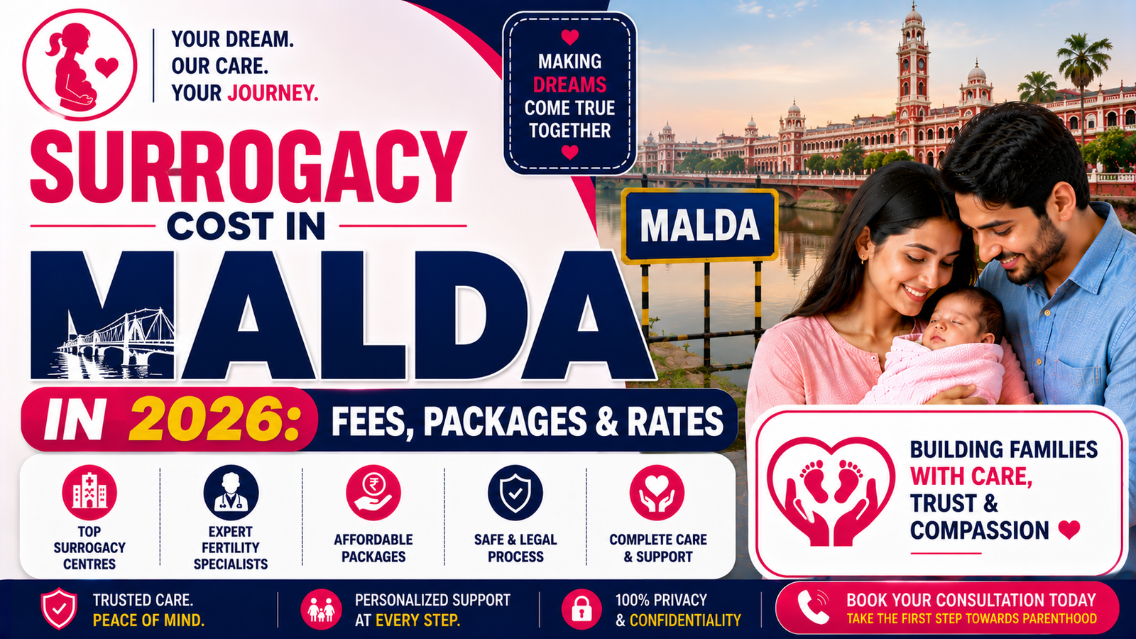 Surrogacy Cost in Malda in 2026: Fees, Packages & Rates