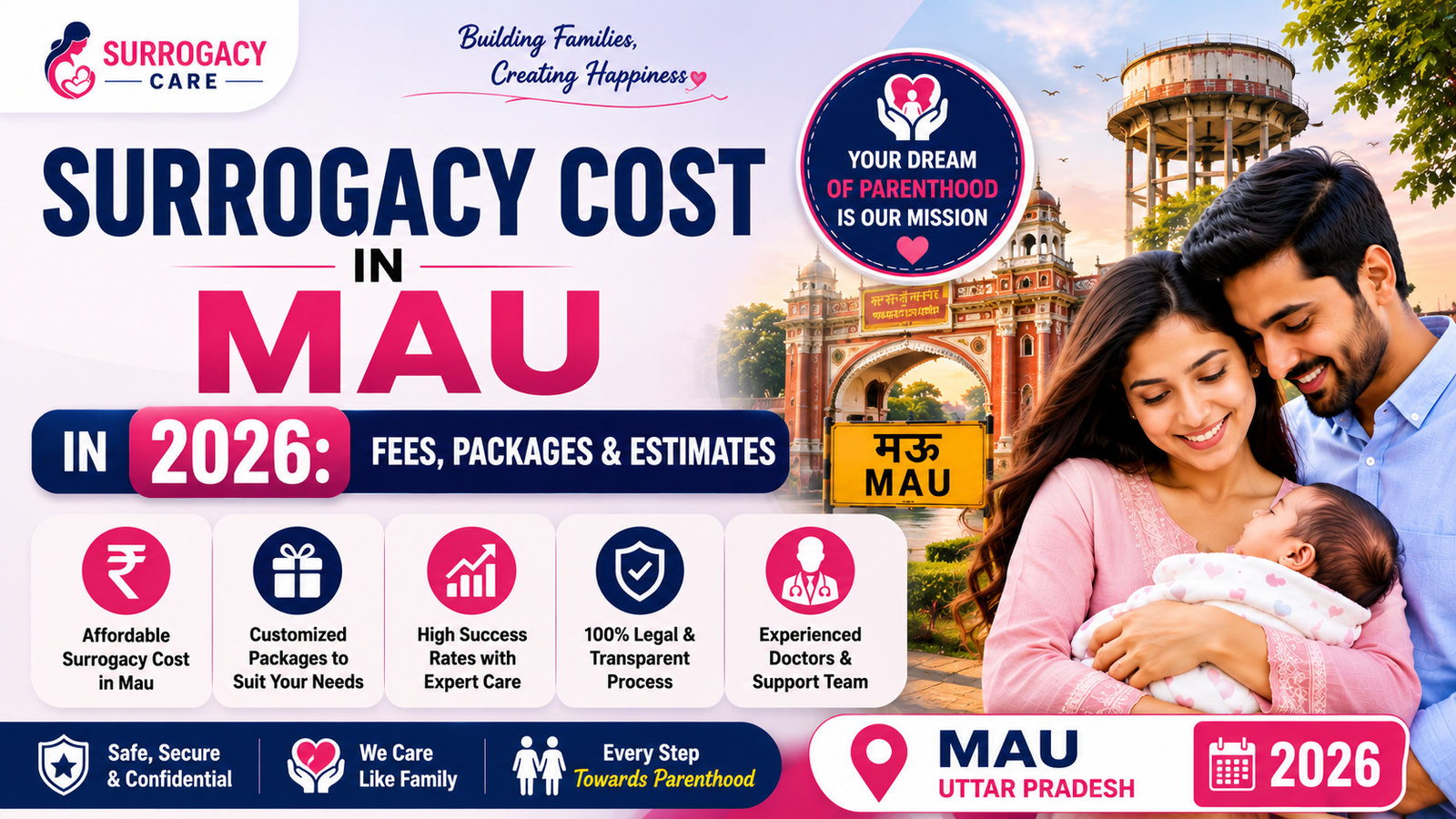 Surrogacy Cost in Mau in 2026: Fees, Packages & Estimates