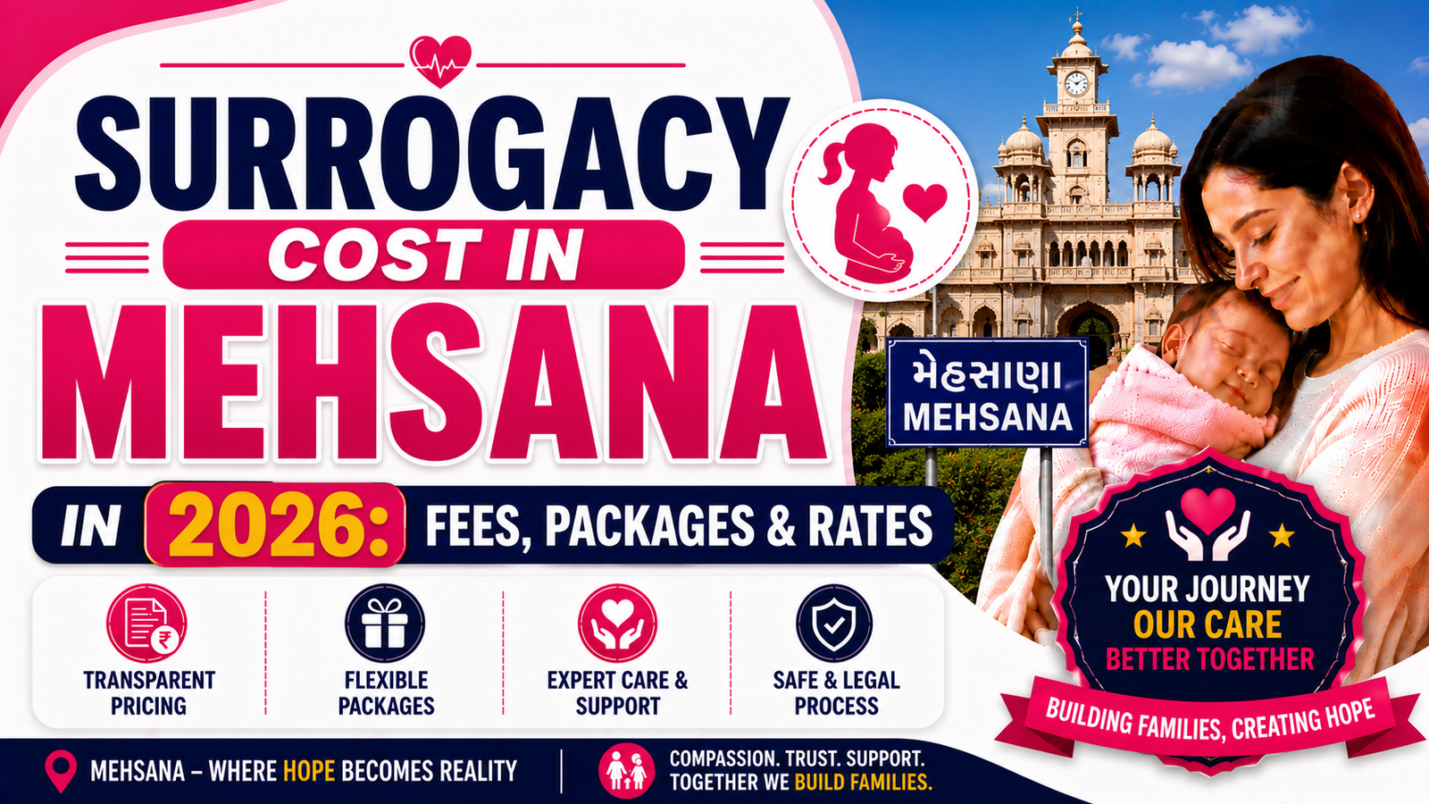 Surrogacy Cost in Mehsana in 2026: Fees, Packages & Rates