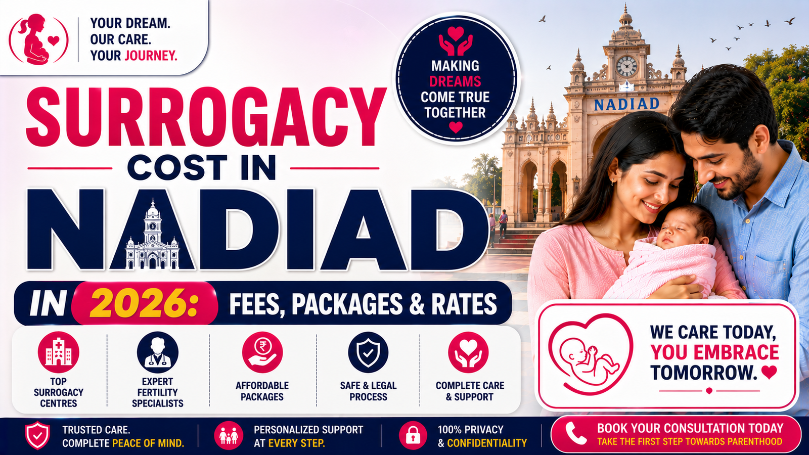 Surrogacy Cost in Nadiad in 2026: Fees, Packages & Rates