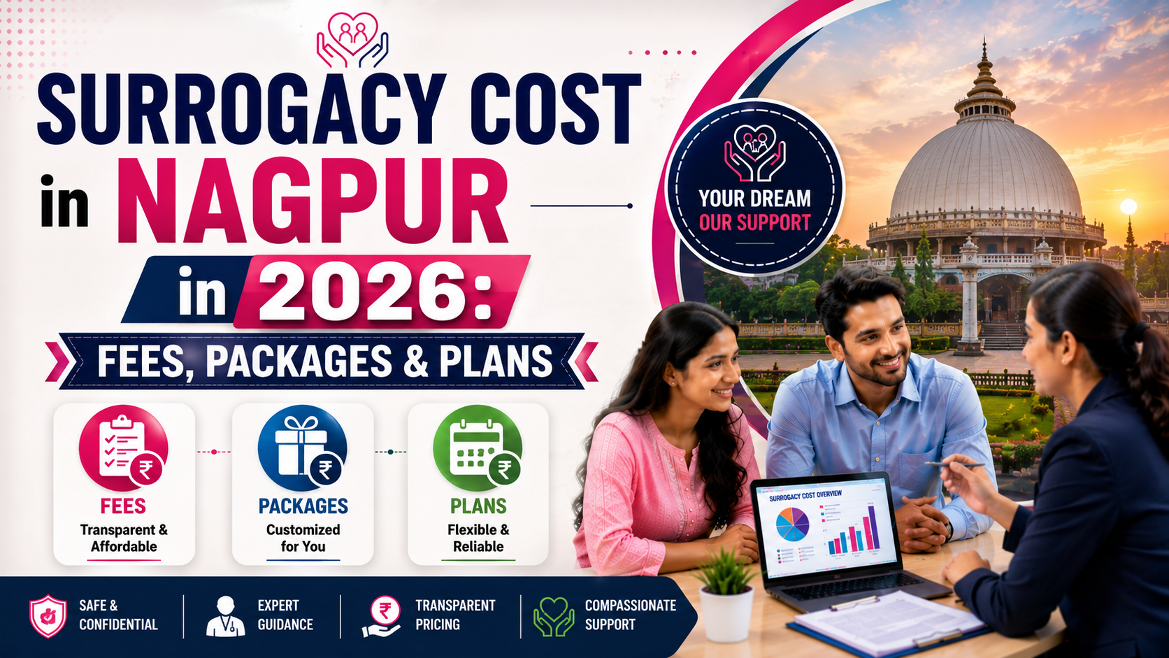Surrogacy Cost in Nagpur in 2026: Fees, Packages & Plans