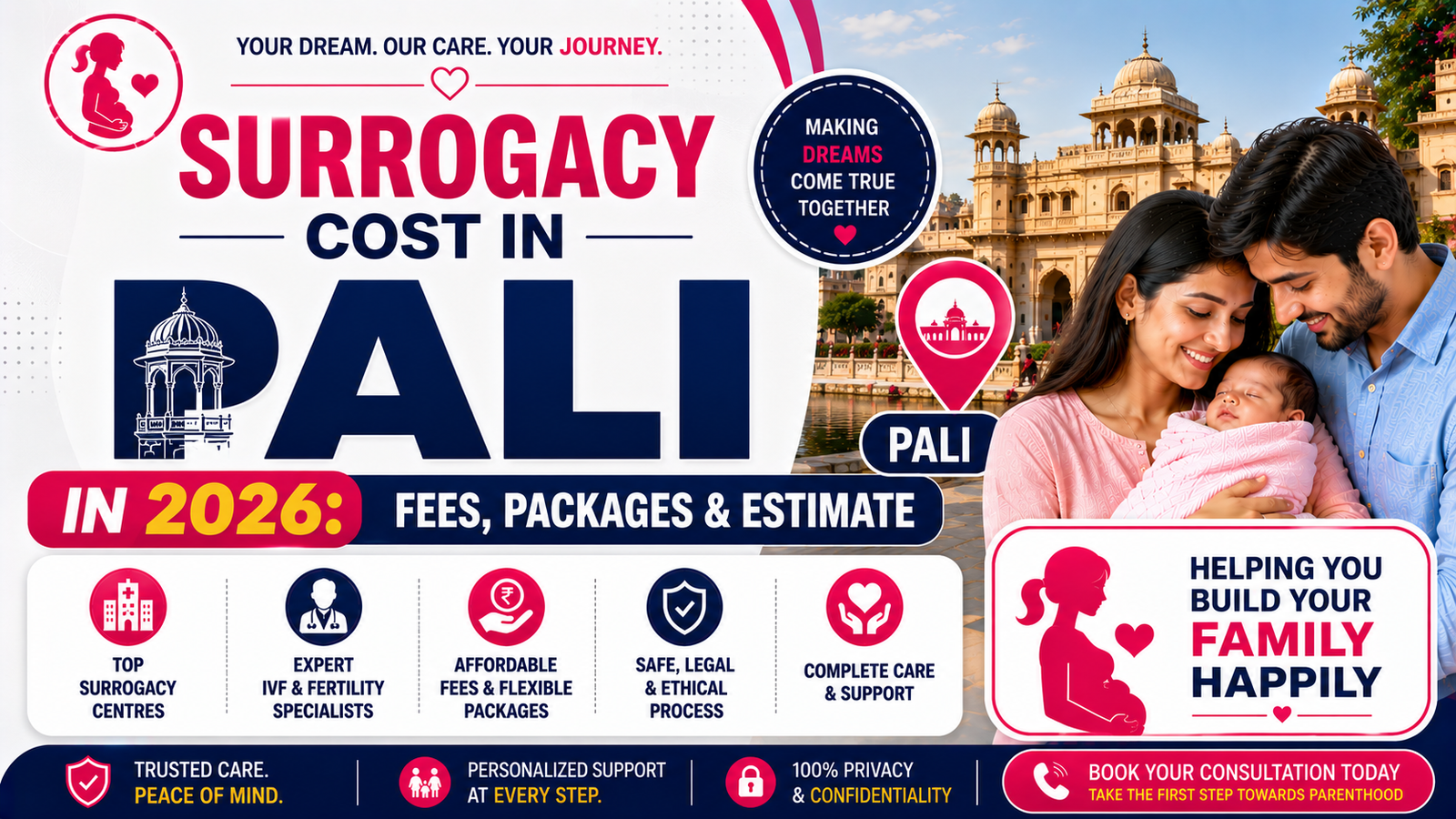 Surrogacy Cost in Pali in 2026: Fees, Packages & Estimates