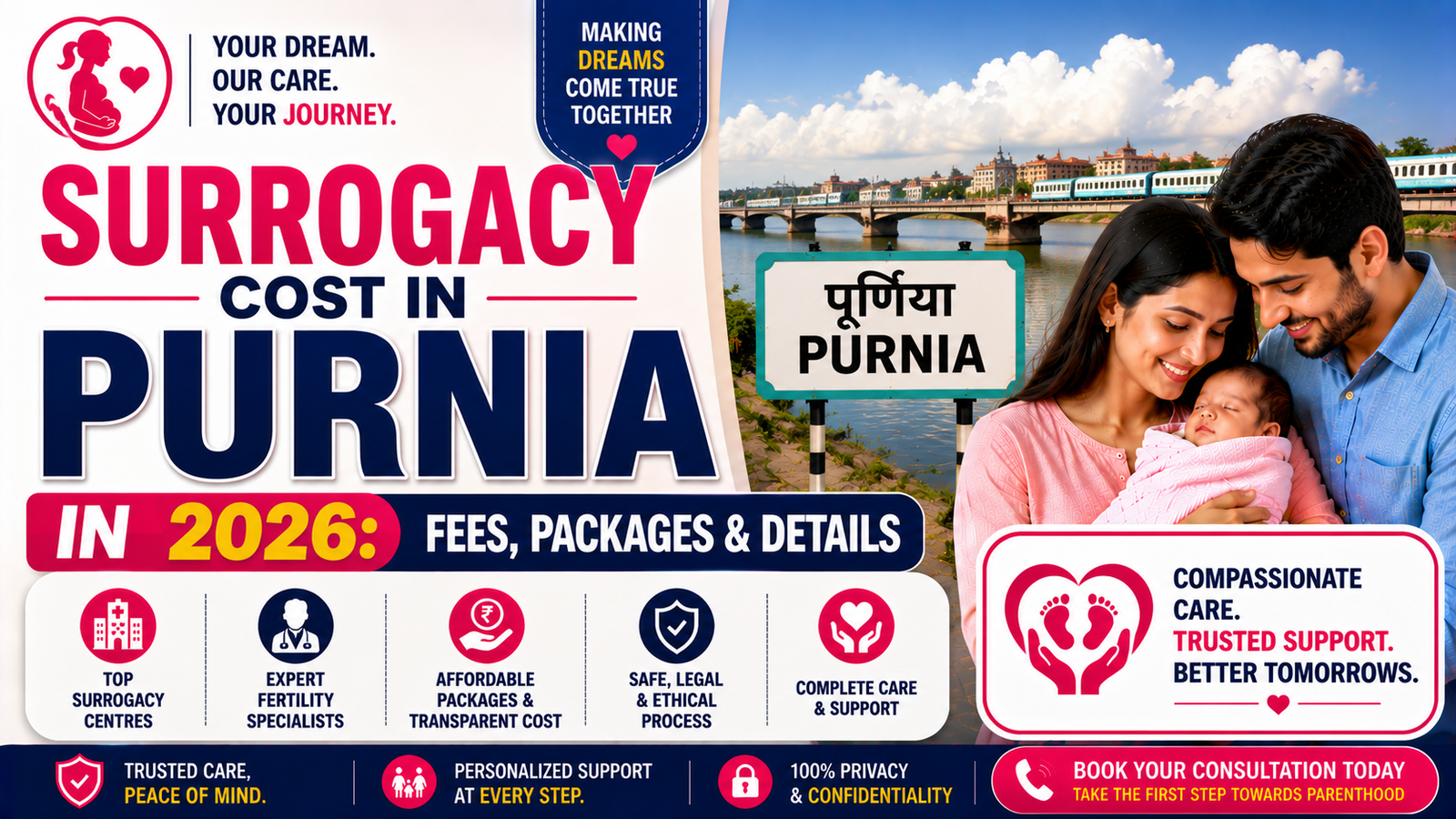 Surrogacy Cost in Purnia in 2026: Fees, Packages & Details