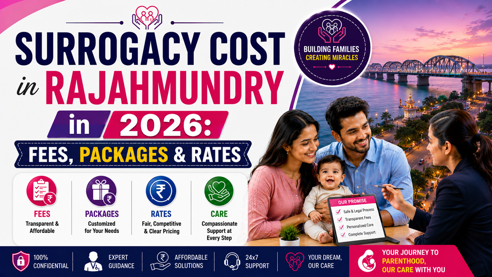 Surrogacy Cost in Rajahmundry in 2026: Fees, Packages & Rates