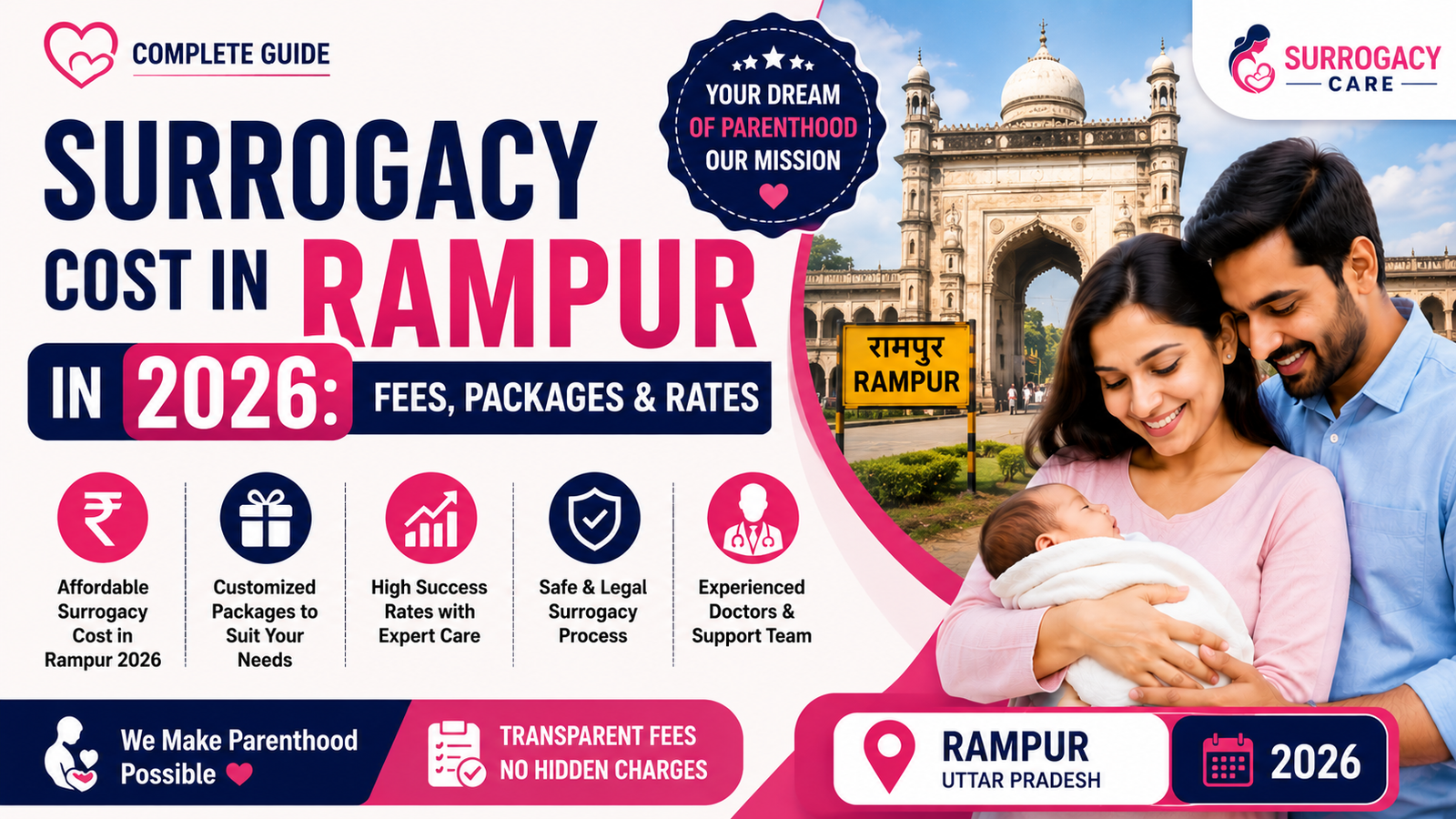 Surrogacy Cost in Rampur in 2026: Fees, Packages & Rates