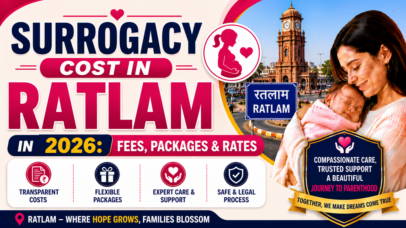 Surrogacy Cost in Ratlam in 2026: Fees, Packages & Rates
