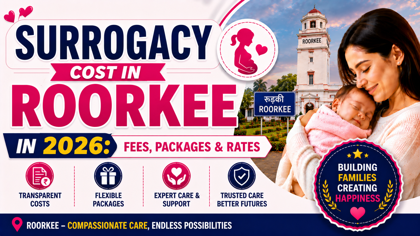Surrogacy Cost in Roorkee in 2026: Fees, Packages & Rates