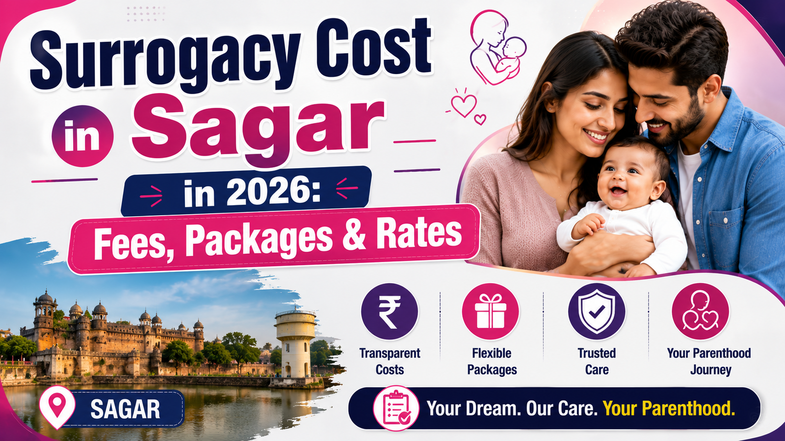 Surrogacy Cost in Sagar in 2026: Fees, Packages & Rates