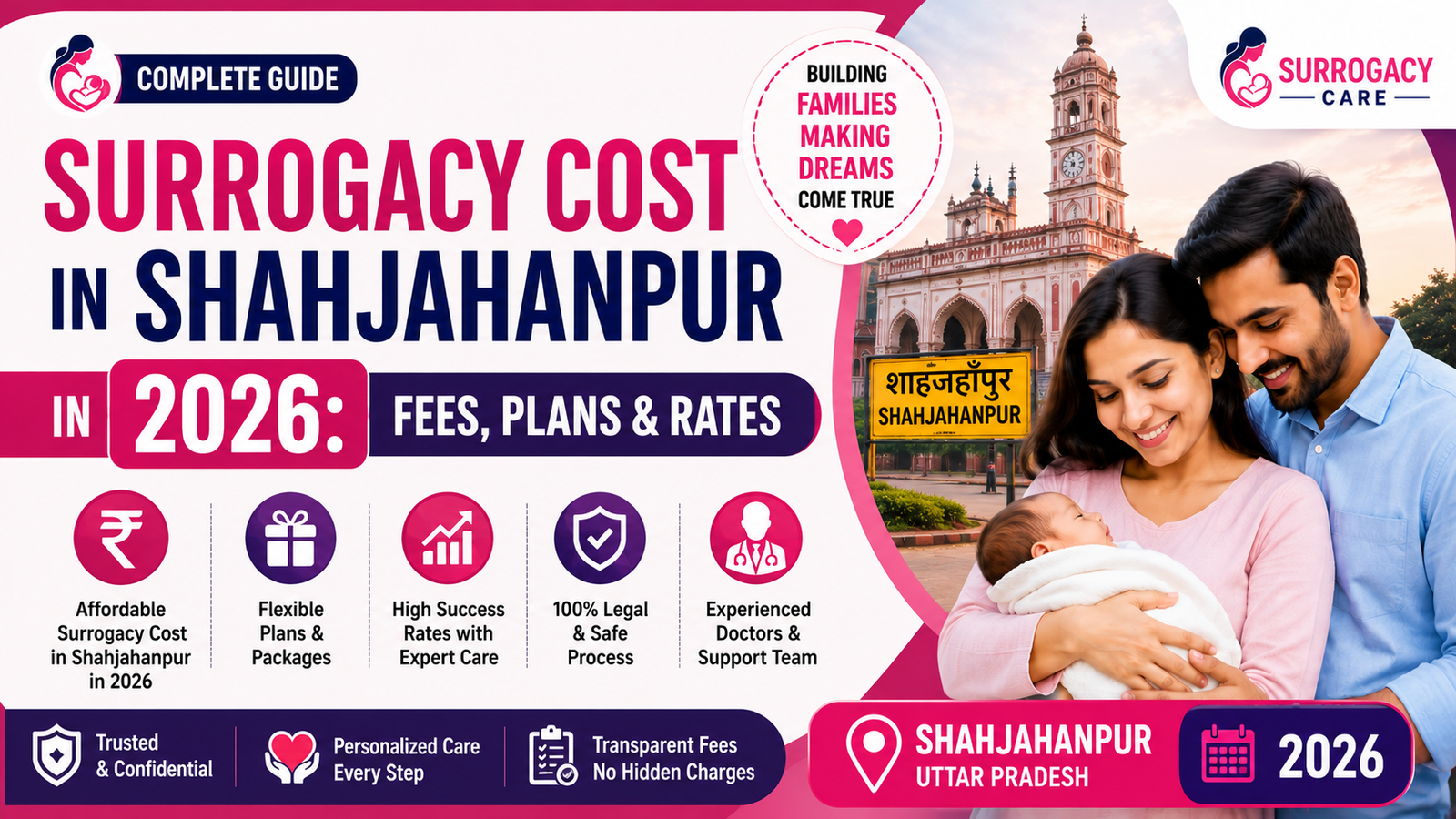 Surrogacy Cost in Shahjahanpur in 2026: Fees, Plans & Rates