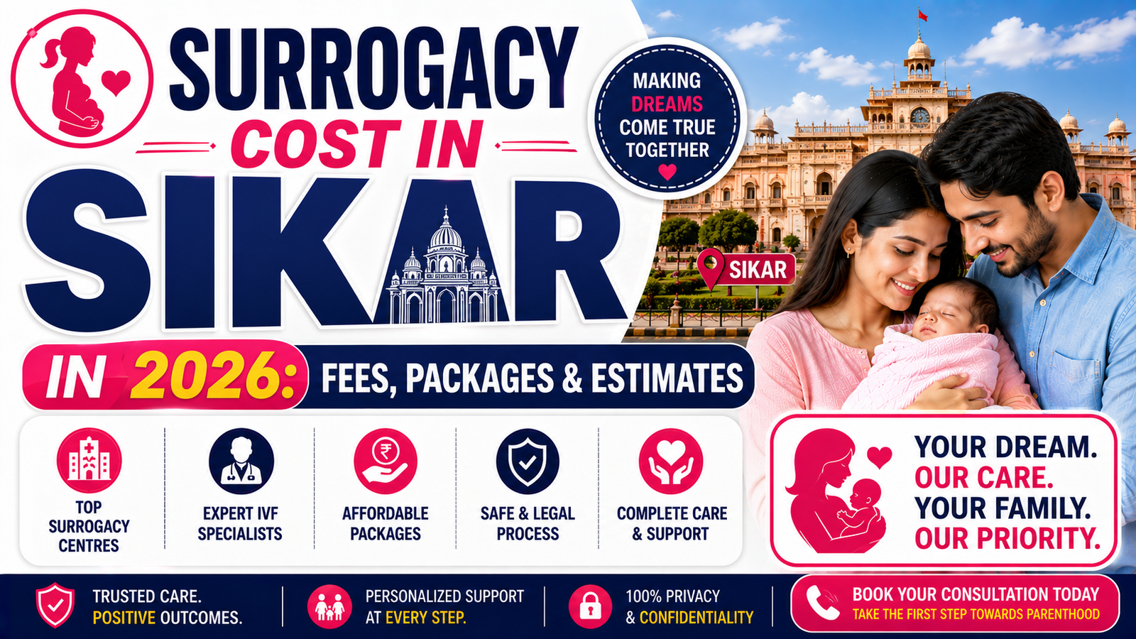 Surrogacy Cost in Sikar in 2026: Fees, Packages & Estimates