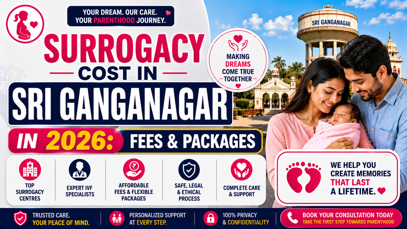 Surrogacy Cost in Sri Ganganagar in 2026: Fees & Packages