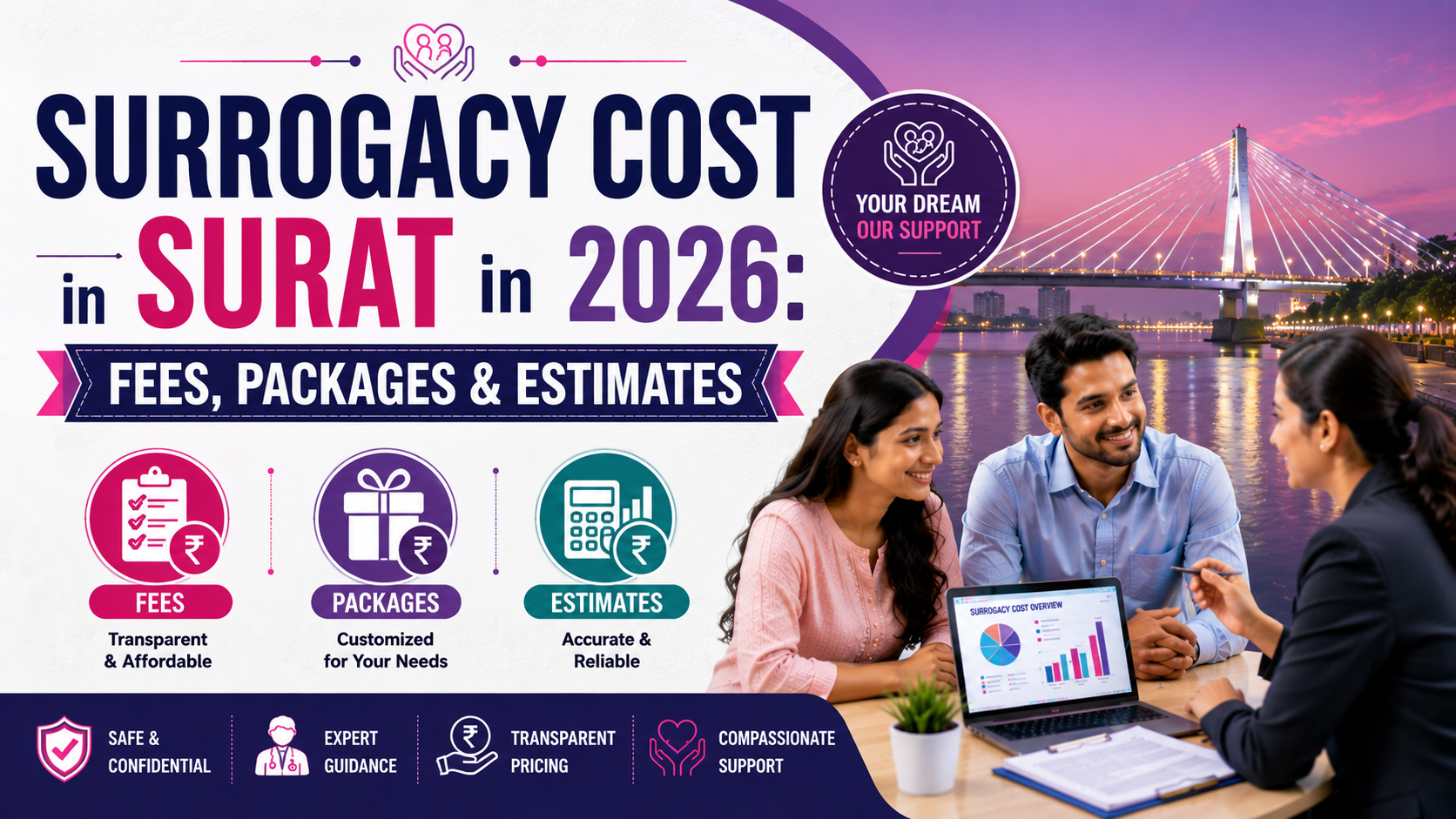 Surrogacy Cost in Surat in 2026: Fees, Packages & Estimates