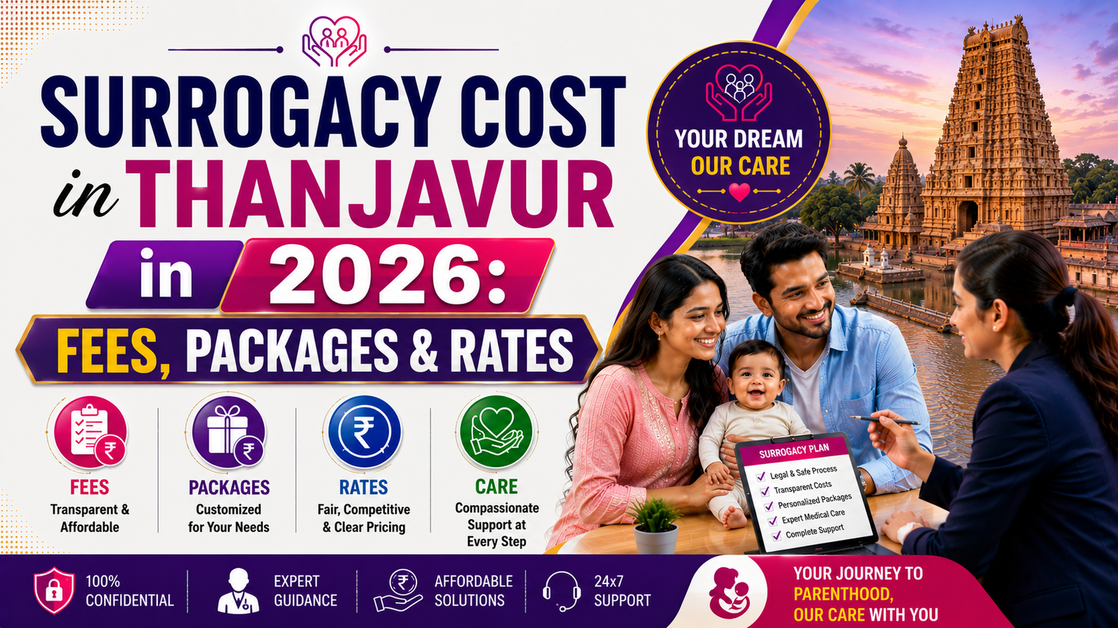 Surrogacy Cost in Thanjavur in 2026: Fees, Packages & Rates