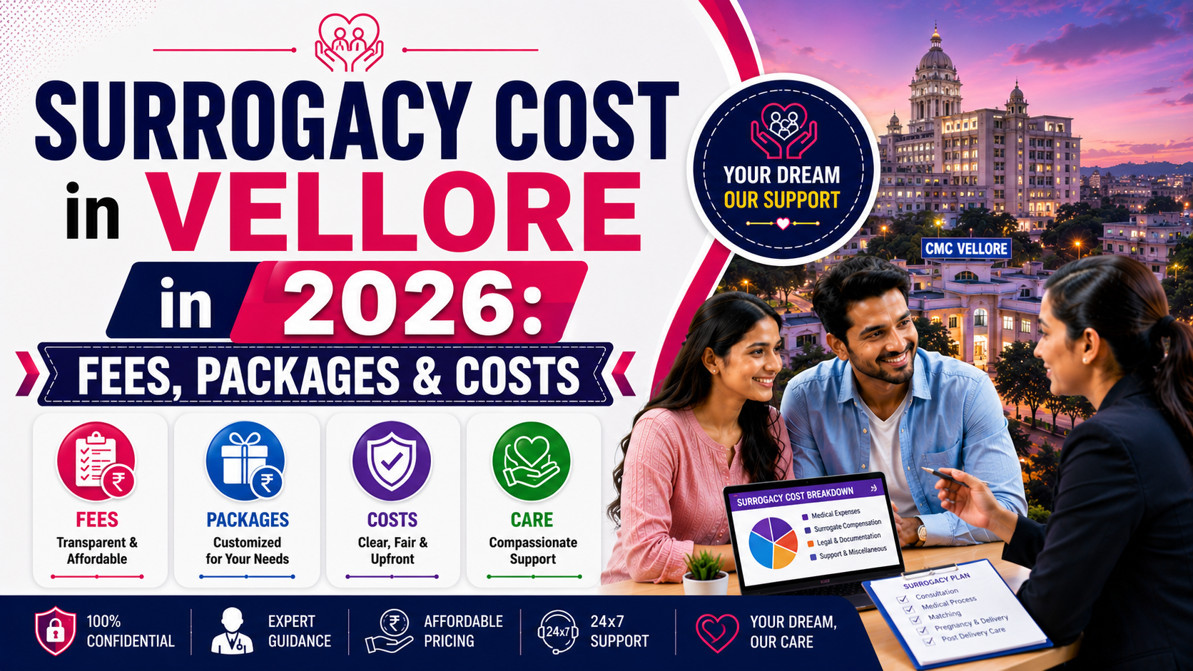Surrogacy Cost in Vellore in 2026: Fees, Packages & Costs