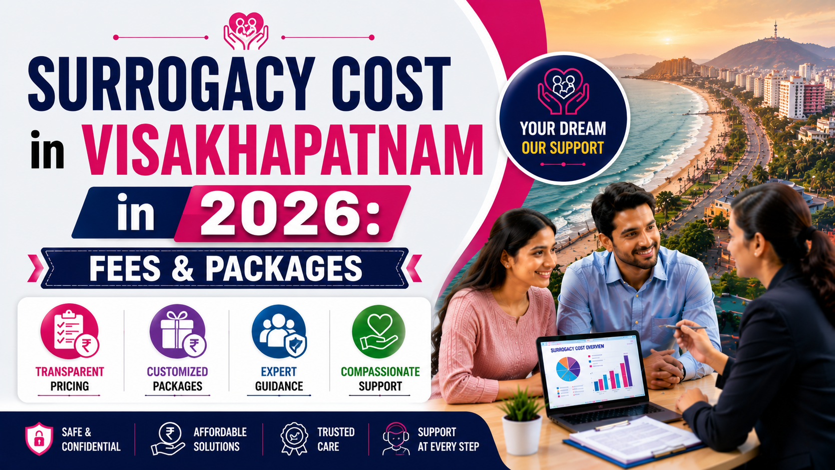 Surrogacy Cost in Visakhapatnam in 2026: Fees & Packages
